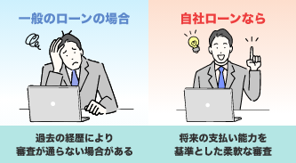 毎月の支出が不安定に・・・