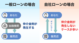 毎月の支出が不安定に・・・